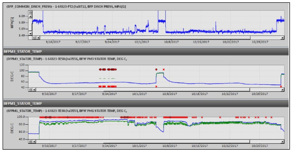 GE Smart Signal