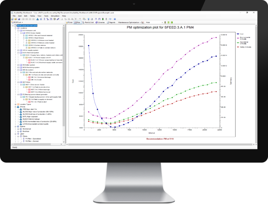 Isograph Availability Workbench