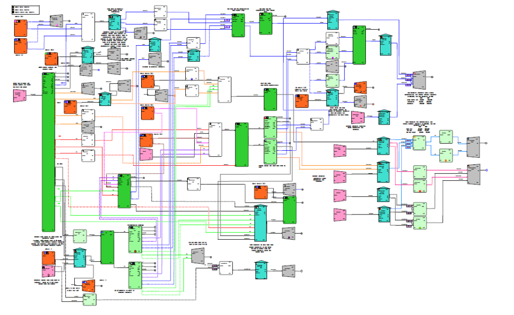 Reliability Availability& Maintainability RAM Analysis