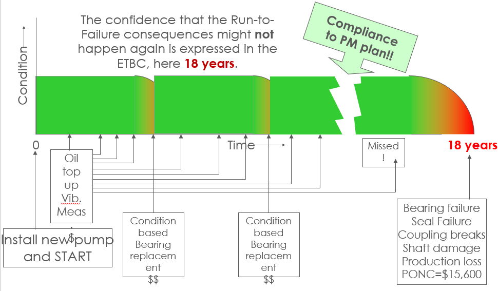 Reliability Centered Maintenance