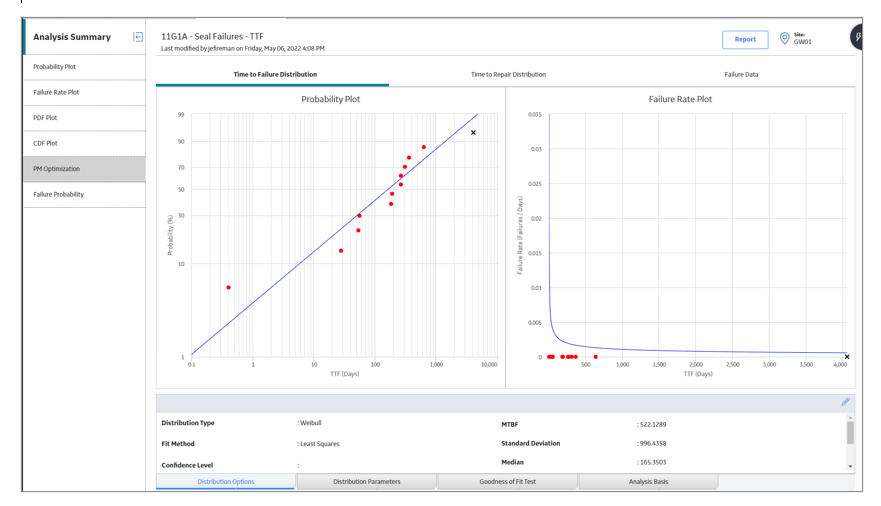 Reliability Distribution Analysis